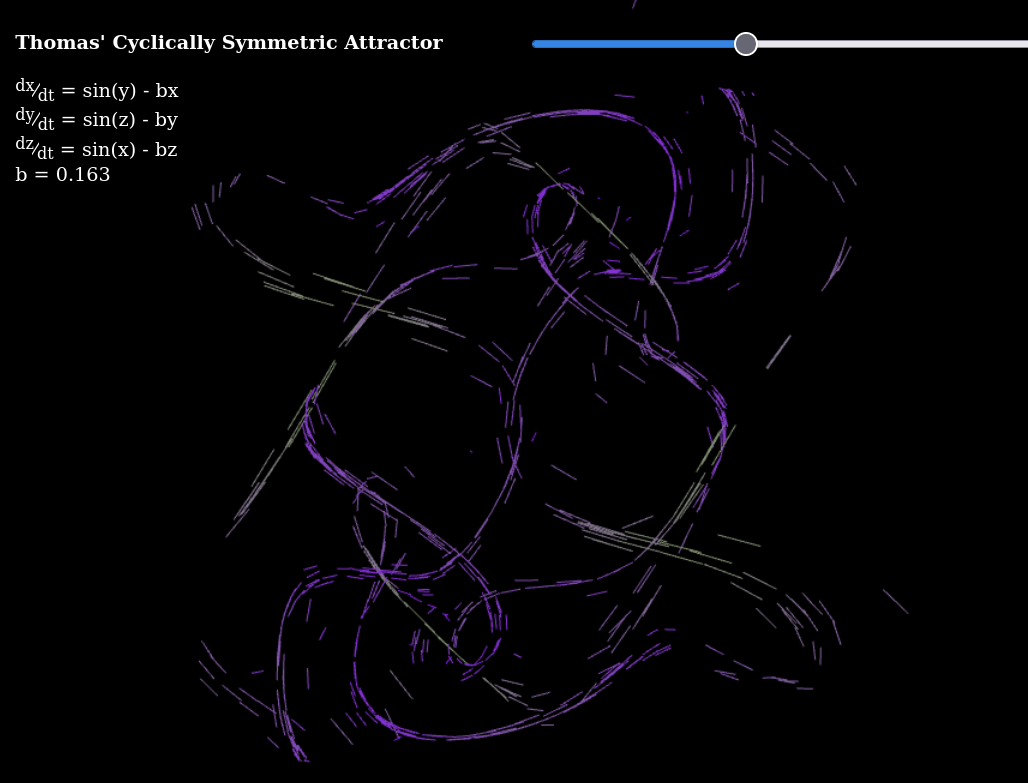 Thomas' cyclic attractor screenshot